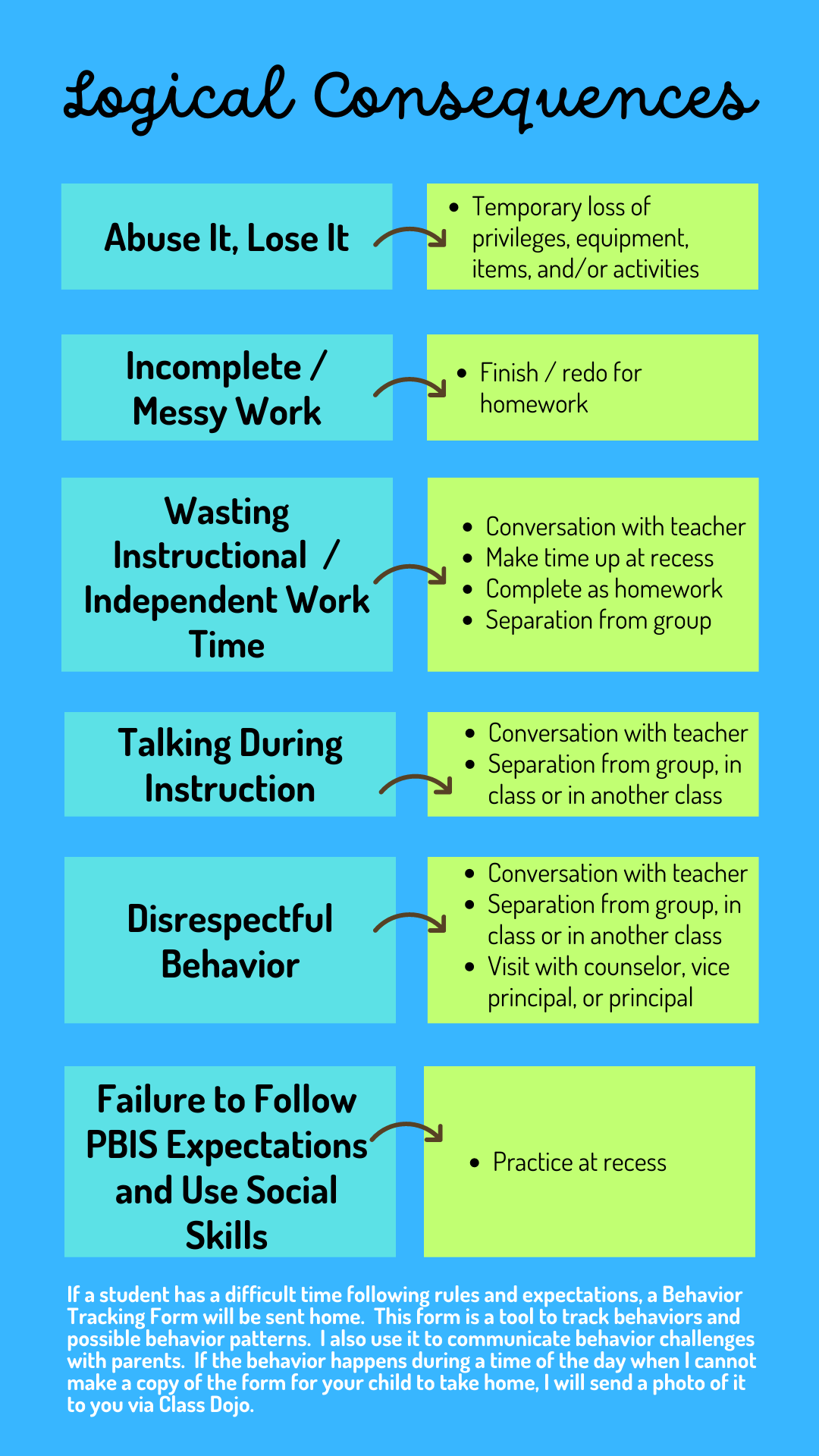 Logical Consequences in English